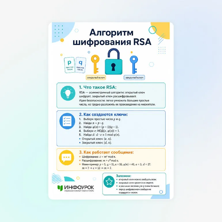 Памятка «Алгоритм шифрования RSA»