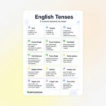 Сөздік «English Tenses»
