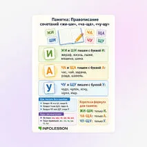Жадынама «Правописание сочетаний «жи-ши», «ча-ща», «чу-щу»»