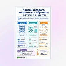 Памятка «Модели твердого, жидкого и газообразного состояний вещества»