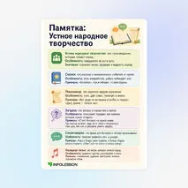 Жадынама «Устное народное творчество»