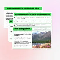 Презентация на тему: Стратегия устойчивого развития. ООПТ. Объекты Всемирного природного и культурного наследия. 10 класс, география.