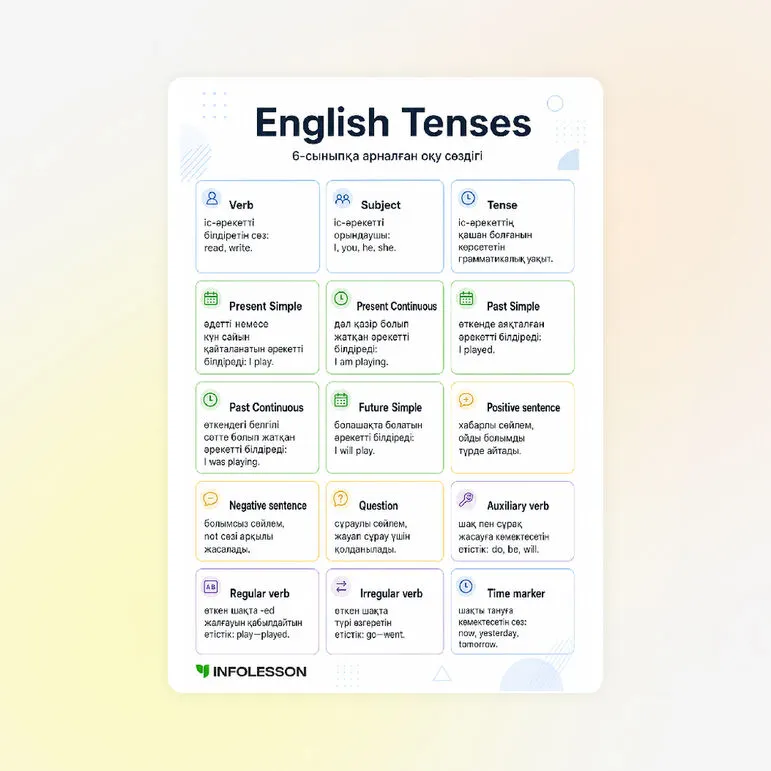 Сөздік «English Tenses»