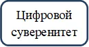 Цифровой суверенитет