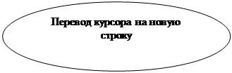 Овал: Перевод курсора на новую строку