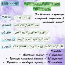 Величины, единицы измерения величин