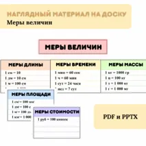 «Меры величин» наглядный материал по математике для начальной школы 1,2,3,4 класс.