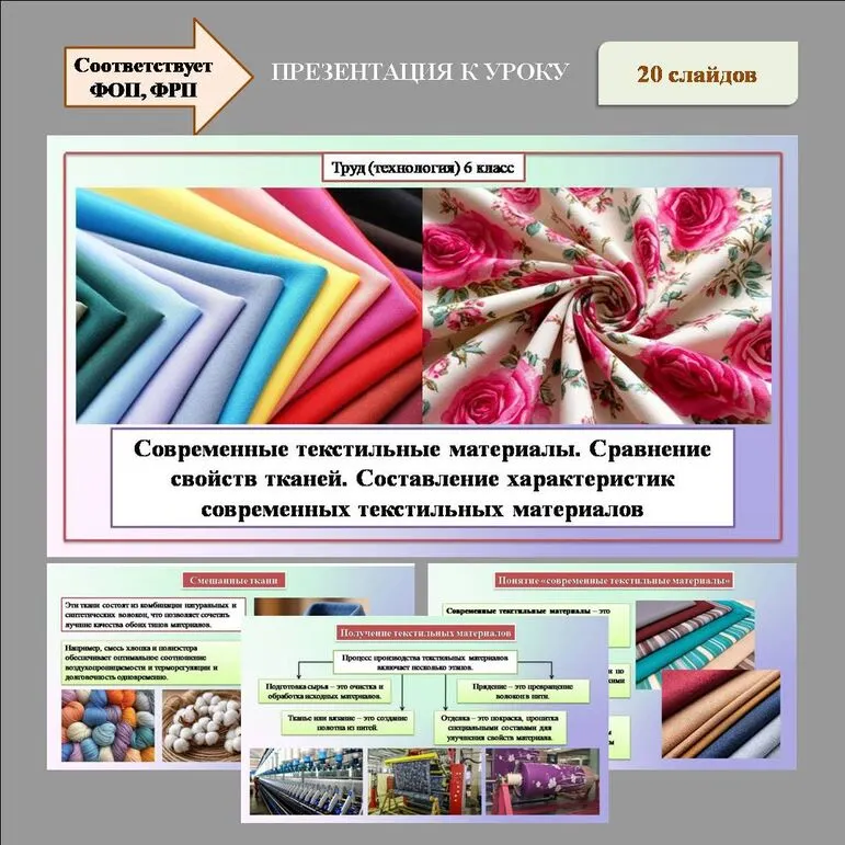 Презентация «Современные текстильные материалы. Сравнение свойств тканей. Составление характеристик современных текстильных материалов». Труд (технология) 6 класс