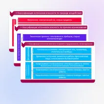 Презентация к уроку ОБЗР 10 класс 