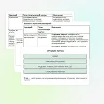 Презентация по обществознанию «Политические партии и политические идеологии», 11 класс (углубленный уровень)