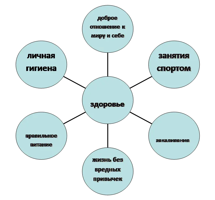 Радиальная диаграмма