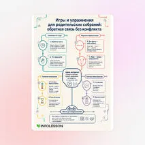 Схема «Игры и упражнения для родительских собраний: обратная связь без конфликта»