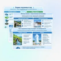 Презентация: Подземные воды, их происхождение, условия залегания и использования. Минеральные источники.