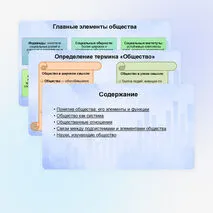 Презентация к ЕГЭ по обществознанию 1.6. Общество как система. Общественные отношения. Связи между подсистемами и элементами общества.