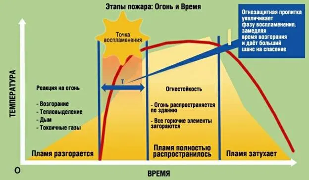 http://1poderevu.ru/wp-content/uploads/2014/11/antipiren12.jpg