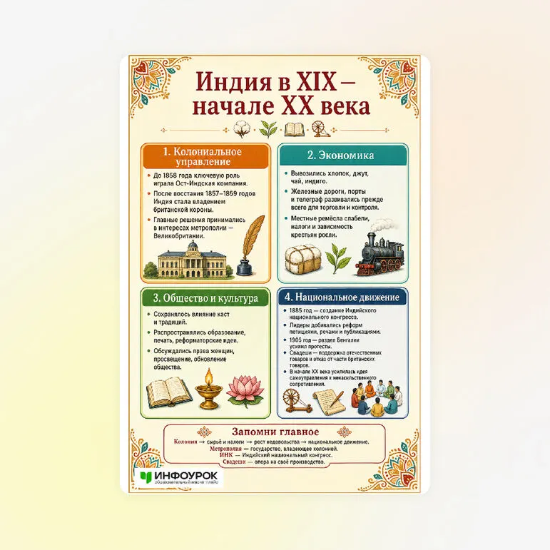 Памятка «Индия в XIX — начале XX века»