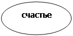 Овал:    счастье