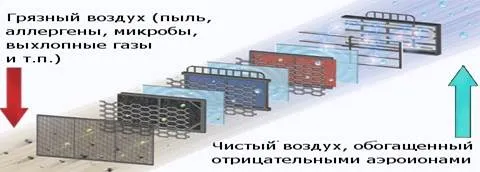 Кондиционеры, Водонагреватели, Холодильники, Плиты, Посудомоечные машины, Пылесосы (Бытовая техника) в Николаеве - Aba-Klimat.co