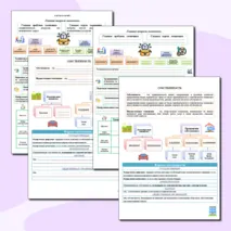 Карточка по обществознанию 8 класс, тема 