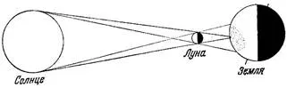 http://superresheba.by/wp-content/uploads/2015/07/astronomy-eclipse.jpg