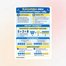 Жадынама «Решение задач на нахождение суммы и слагаемых»
