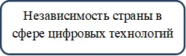 Независимость страны в сфере цифровых технологий