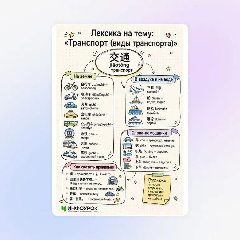 Памятка «Лексика на тему: «Транспорт (виды транспорта)»»