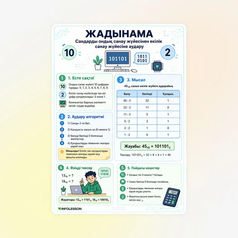 Жадынама «Сандарды ондық санау жүйесінен екілік санау жүйесіне аудару»