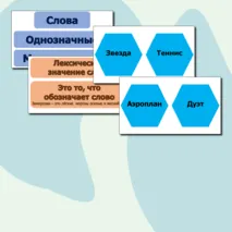 Наглядность на доску по русскому языку «Лексическое значение слова», «Многозначные и однозначные слова», «Прямое и переносное значение слов».