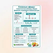 Памятка «Сложные эфиры: гомологический ряд, общая формула, изомерия и номенклатура»