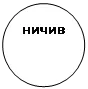 Овал: ничив