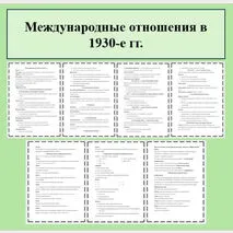 Конспект урока по Всеобщей истории 10 класс. Тема: «Международные отношения в 1930-е гг.» В.Р. Мединский, А.О. Чубарьян