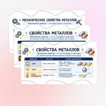 Металлы и сплавы. Свойства металлов и сплавов