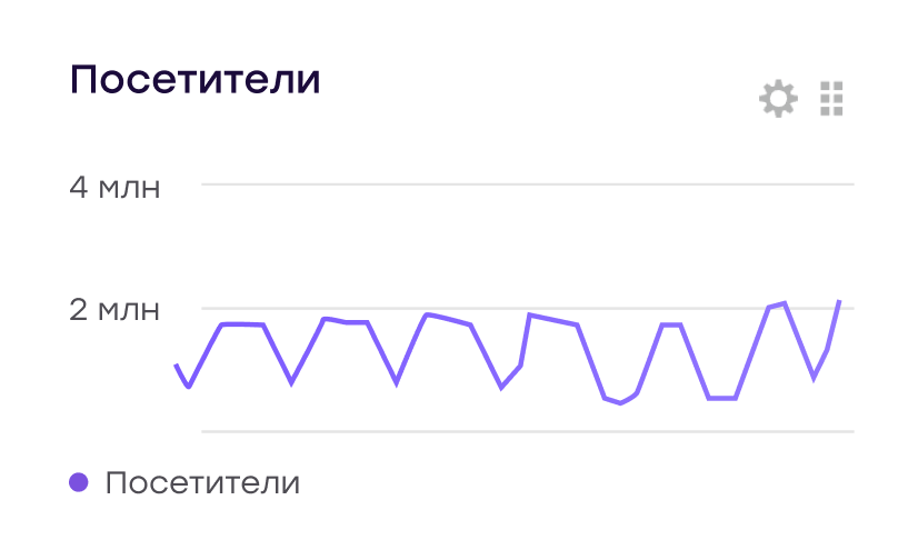 Большая посещаемость