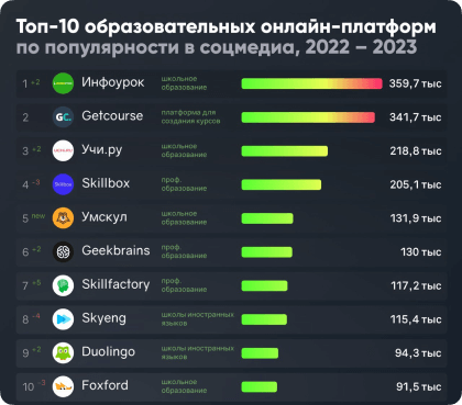 Статистика