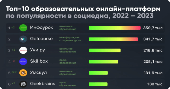 Статистика