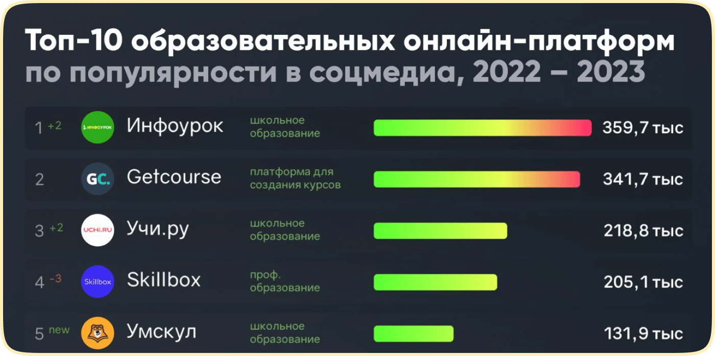 Инфоурок — образовательная онлайн-платформа №1 по популярности