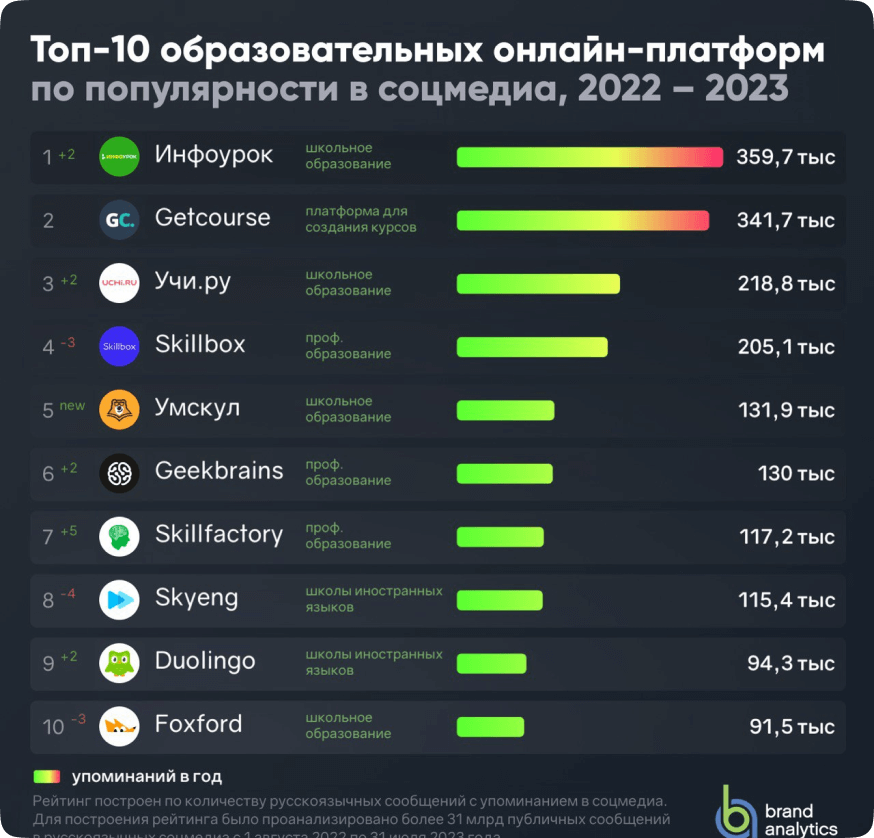 График