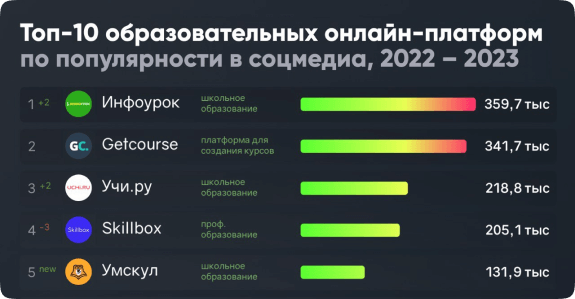 Инфоурок — образовательная онлайн-платформа №1 по популярности