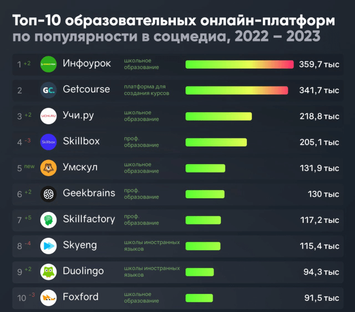 Топ-10 российских образовательных онлайн-платформ