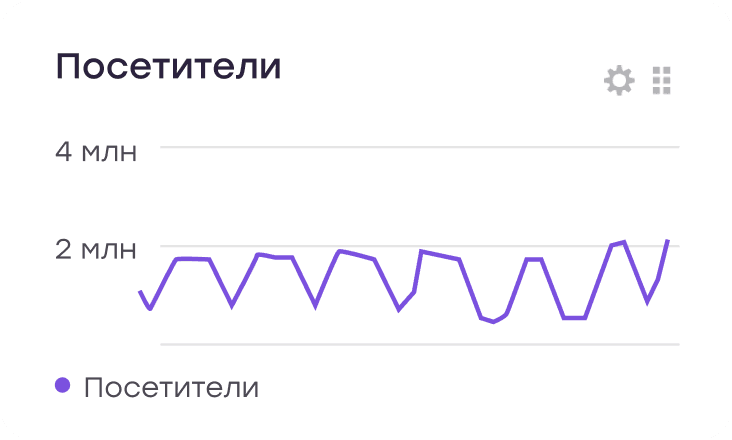 Большая посещаемость